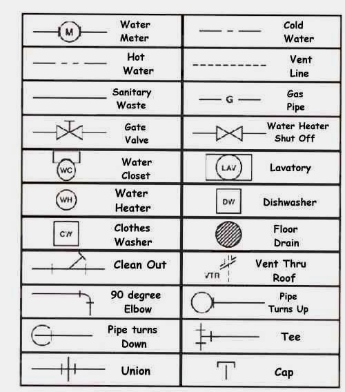 Plumbing symbols
